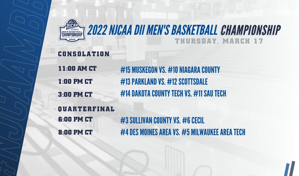 NJCAABasketball's tweet photo. Day 3⃣ of the #NJCAAmbb DII Championship is here!
Check out three consolation games early today, before we see the final two quarterfinal matchups tonight!
💻https://t.co/wShrhLDuph
📷https://t.co/iFlUGjRHRT
📺https://t.co/eQsnadtbQq https://t.co/ah3m1KIXYm