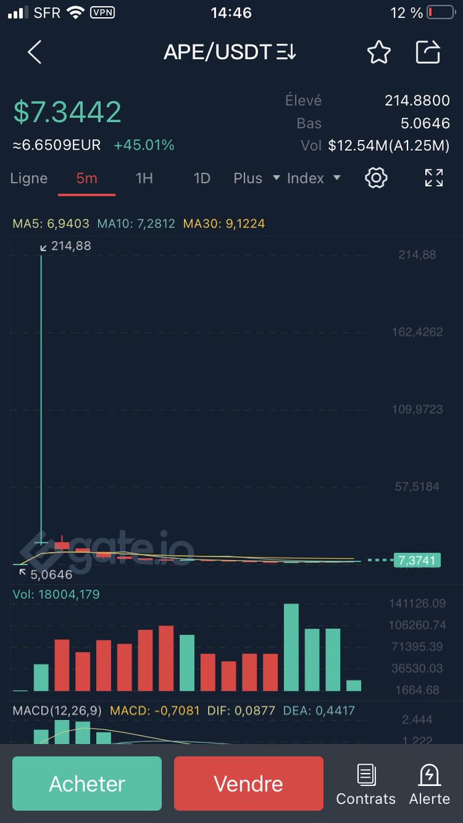 HashdayTrading's tweet photo. @CryptoMatrix2 @BoredApeYC 😃😄 https://t.co/nc6zFLzkQ0