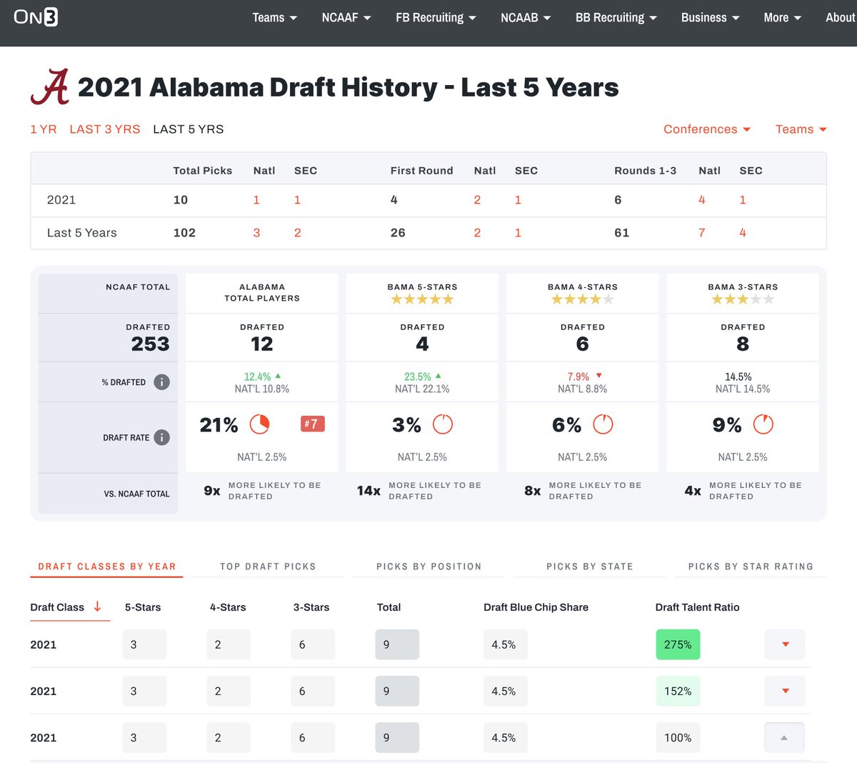 Draft Below