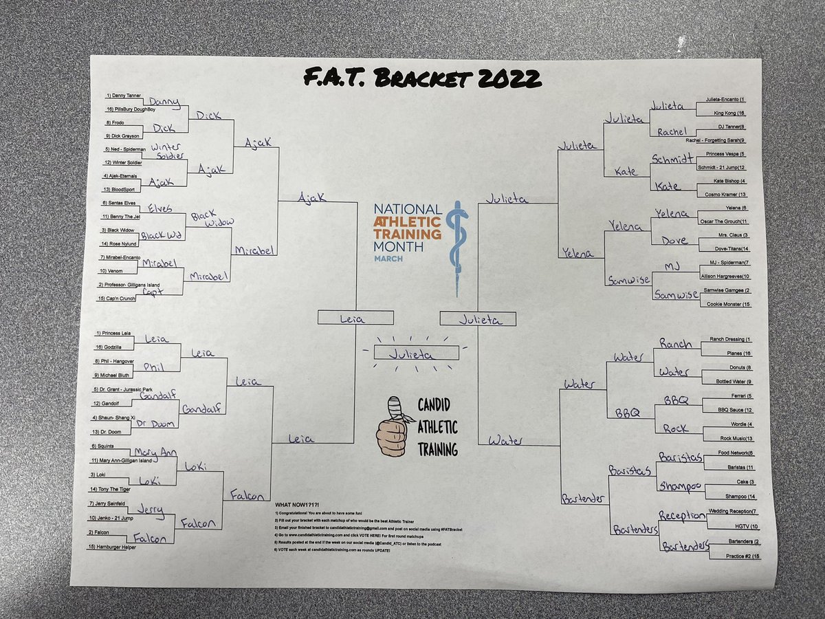 JonathanGarich's tweet photo. @candid_ATC I think I’ve got it in the bag this year. #FatBracket https://t.co/xt7jXnCPqK