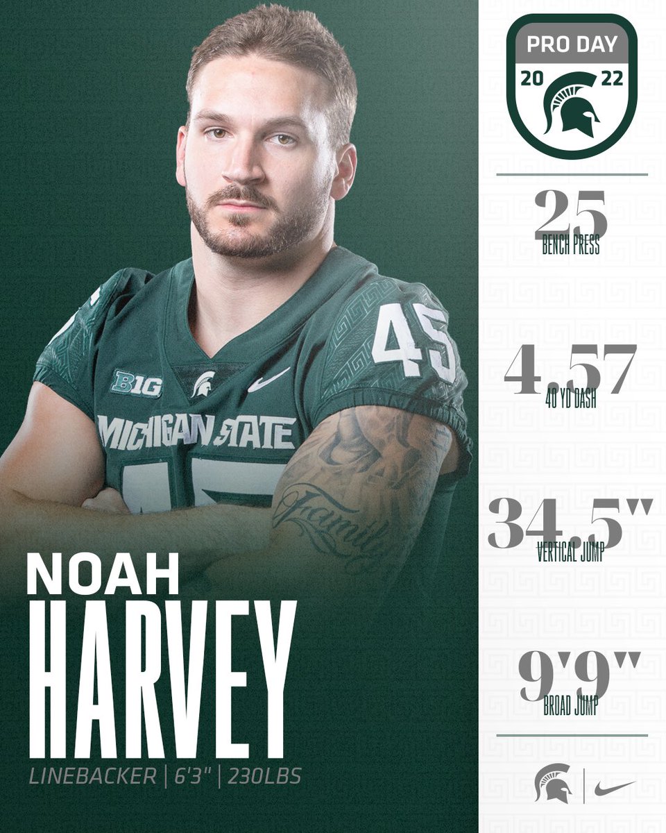 Michigan State Football tweet media