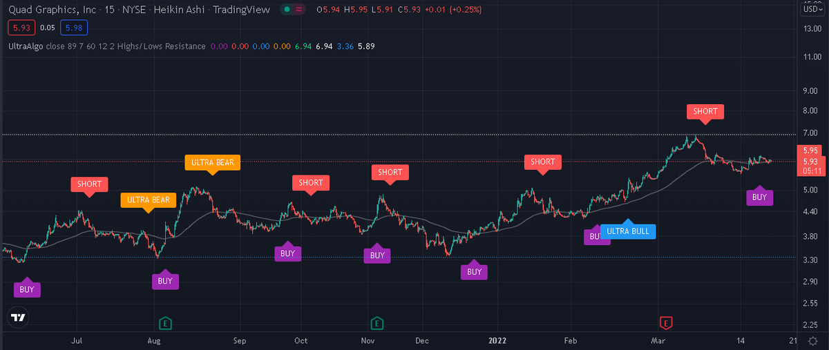 TradingView Chart on Stock $JELD [NYSE]