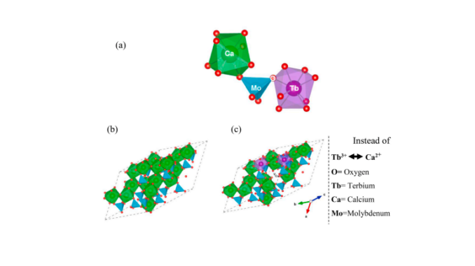 CDMF_comunica's tweet photo. Presence of excited electronic states on terbium incorporation in CaMoO4: Insights from experimental synthesis and first-principles calculations https://t.co/h2R2pmOQqg
#CDMF #CEPID #FAPESP https://t.co/qG9B1HsFeF