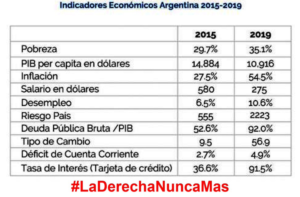 EdisPossetto's tweet photo. #SoloUnidosTriunfaremos #NuncaMasMMconSuBandaMafiosa pues SON ANTIPATRIAS #SoloUnidosTriunfaremos https://t.co/Z3jnDmgnZ1
