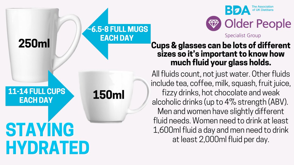 Today's word is DRINK!! And we shout it LOUD ... all fluids count &amp; not just water!! Have fun with your fluids - fancy teas, icy milkshakes or a little shandy are all fluids! Remember #BUTFIRSTADRINK in all your contacts! <a href="/BDA_DIETITIANS/">British Dietetic Association</a> <a href="/NHWEEK/">N&H Week</a> #NHWEEK