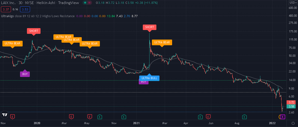 TradingView Chart on Stock $LMPX [NASDAQ]