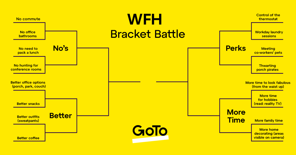 GoTo's tweet photo. Flexible work. It’s cutting commutes, reinstating afternoon naps, and creating more time for life outside of work. But what’s the very best part? Help us decide with our WFH bracket battle! Cast your vote for round 1 in our thread below. #DiscoverGoTo #FlexibleWork https://t.co/QJcgXq8l9s
