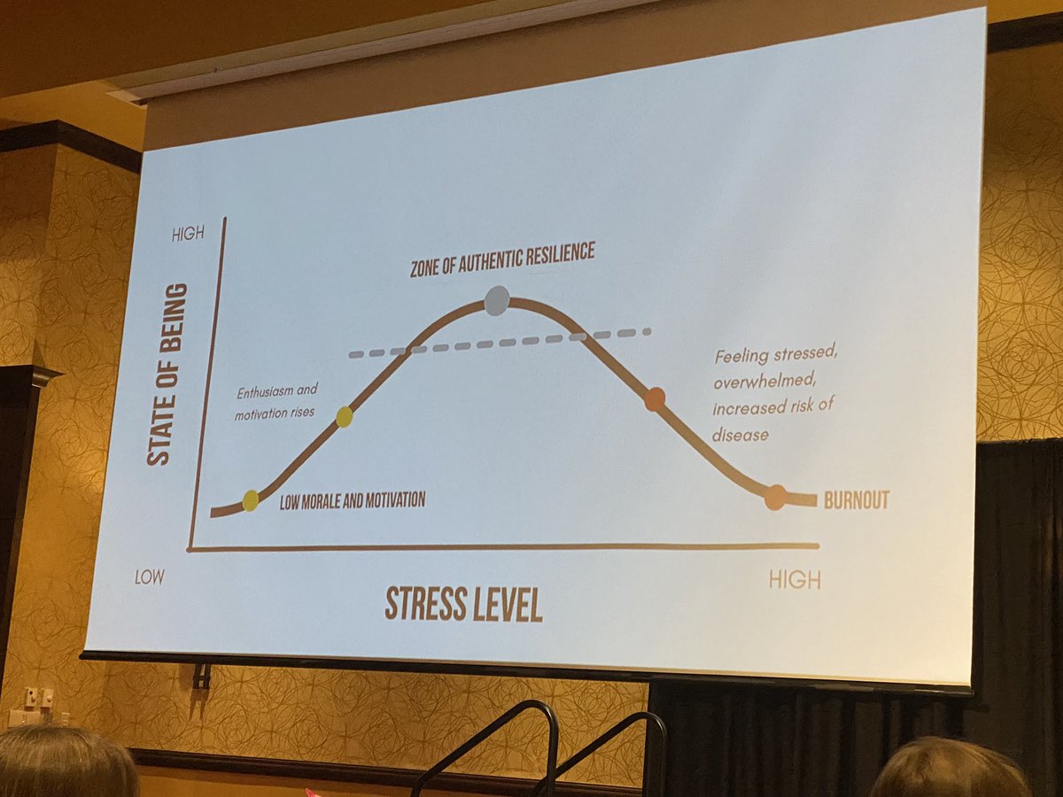 mj_warden's tweet image. The vocabulary of your body is your emotions. Recognize that every emotion creates a chemical reaction in your body. - Elizabeth Priller #ILWELLSummit #wellconference
