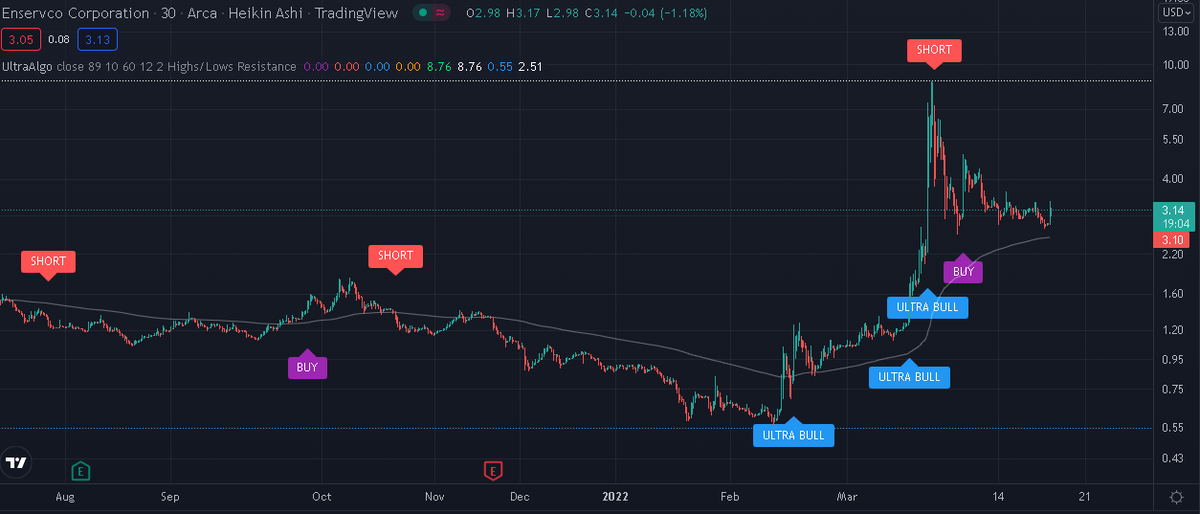 TradingView Chart on Stock $BMI [NYSE]