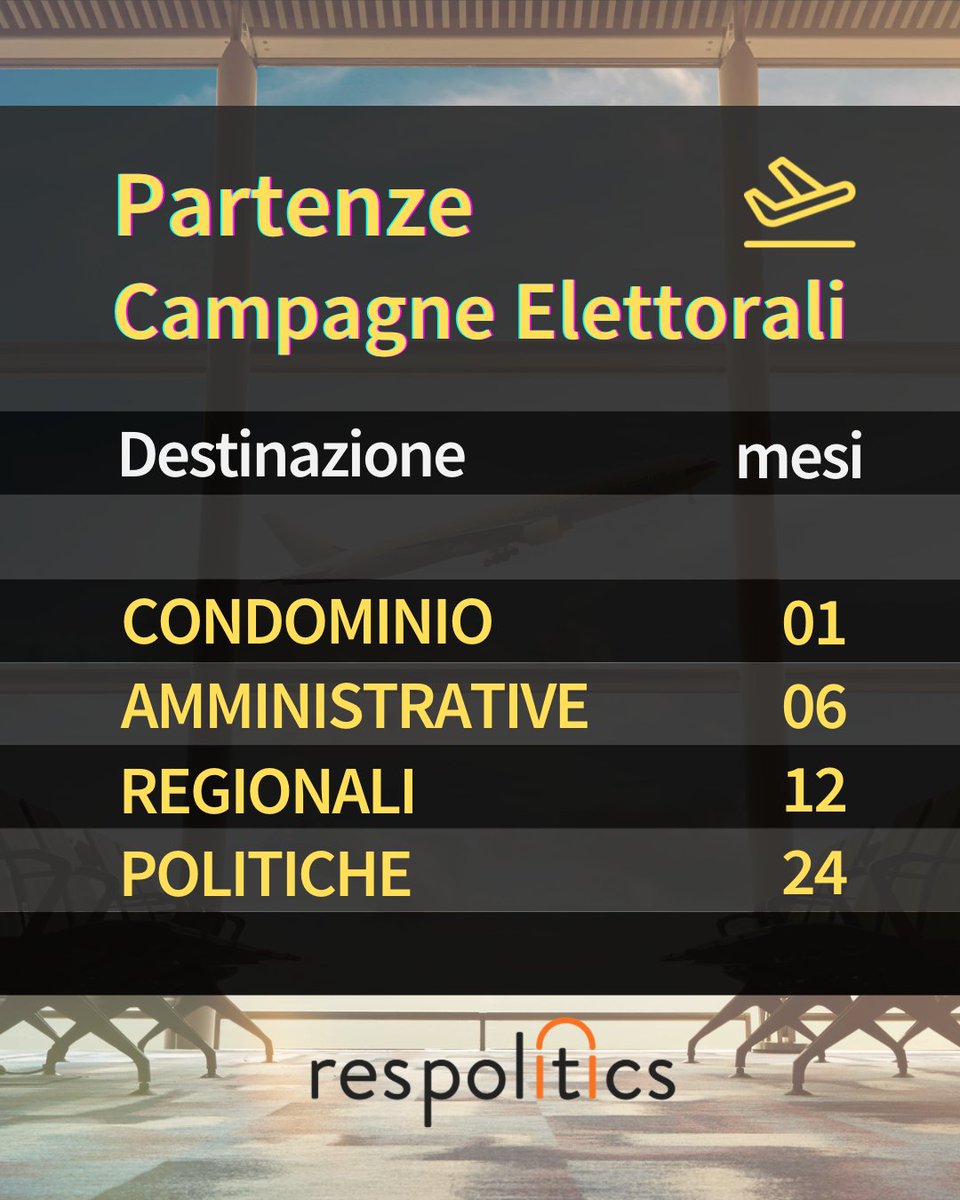 ResPolitics's tweet photo. Per le #amministrative2022, dovreste già essere ai controlli di sicurezza 🚀

👉🏼 Qui per il post completo: https://t.co/dcfY2swAaW https://t.co/c6VgzKKg5a