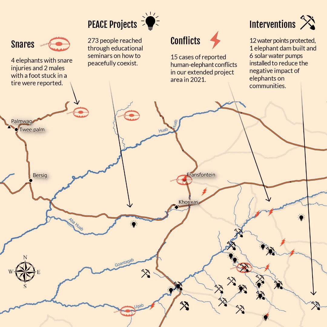Elephant-Human Relations Aid tweet media