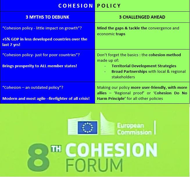 8th #CohesionForum @ElisaFerreiraEC’s scene setter