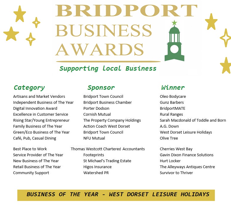 Bridport Business Awards (@bridportawards) on Twitter photo Well done to all who entered this year as the standard was incredible @oleo_bodycare #gunzbarbers <a href="/GDFSLTD/">Gavin Dixon Finance Solutions</a> <a href="/BridportMate/">BridportMATE</a> <a href="/ruralranges/">Rural Ranges</a> #toddleandborn <a href="/AlleywayAntique/">The Alleyways</a> #AGdown <a href="/OliveTreeBrid/">Olive Tree</a> <a href="/WDLH/">West Dorset Leisure Holidays</a> #hurtlocker #survivortothriver Well done to all who entered this year as the standard was incredible @oleo_bodycare #gunzbarbers <a href="/GDFSLTD/">Gavin Dixon Finance Solutions</a> <a href="/BridportMate/">BridportMATE</a> <a href="/ruralranges/">Rural Ranges</a> #toddleandborn <a href="/AlleywayAntique/">The Alleyways</a> #AGdown <a href="/OliveTreeBrid/">Olive Tree</a> <a href="/WDLH/">West Dorset Leisure Holidays</a> #hurtlocker #survivortothriver