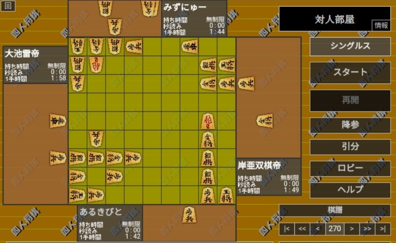 日本四人将棋連盟 四人将棋 天帝戦 第１０局 ２５０手まで進み 局面は膠着状態へ あるきびとさんが粘り 大池さんも玉をスルスル逃げ ４者右玉の図になりました ３００手で強制持将棋となる為 ここからはポイントレースが加速します 現在のリード