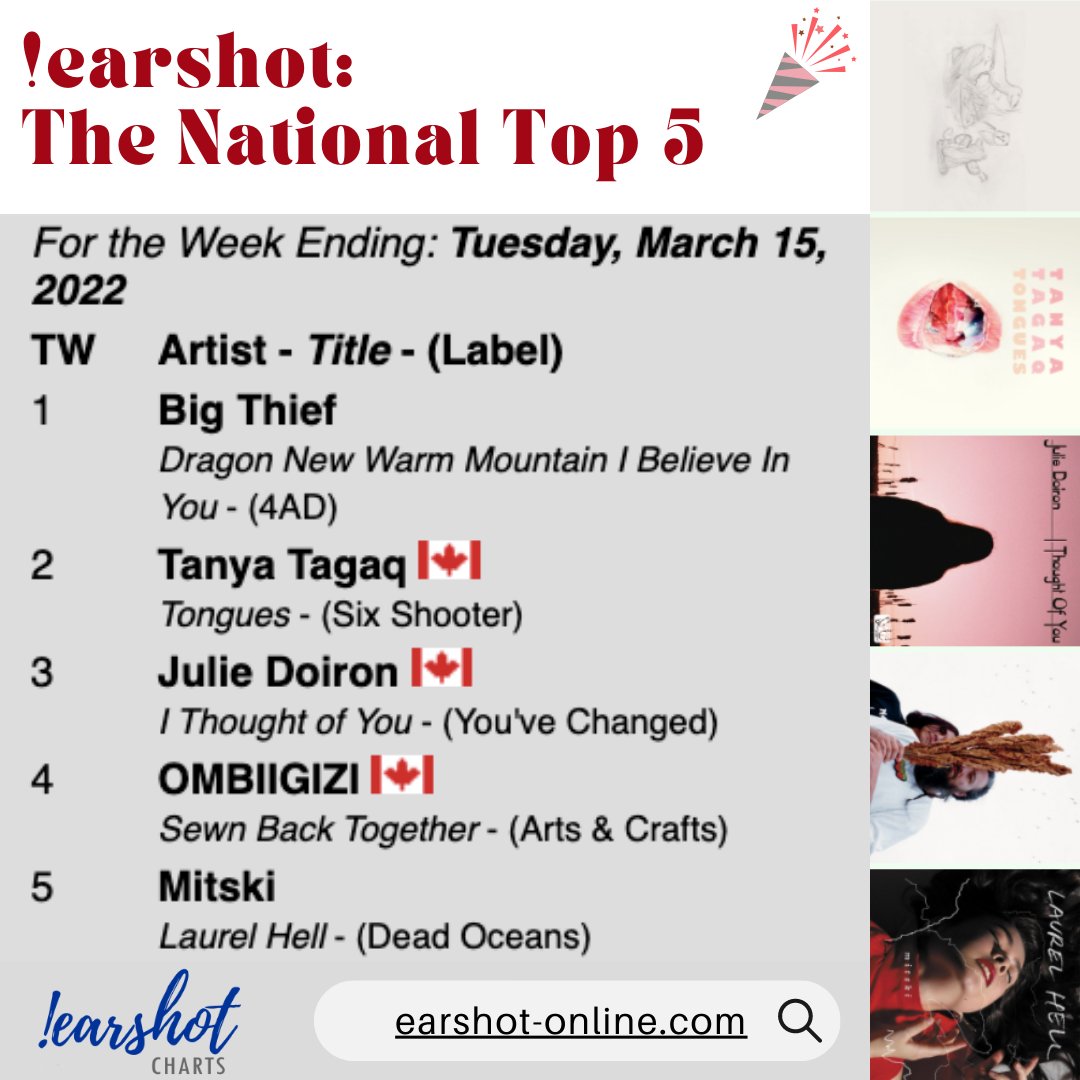 Congratulations once again to @bigthiefmusic, @tagaq, @juliedoiron, @ombiigizi & @mitskileaks
 for being in the !earshot: National Top 5! 🎶 🔝 👏 🎉 Check them out on #earshotcharts at earshot-online.com/charts/ Remember to also check out #earshotdistro #communityradio #campusradio