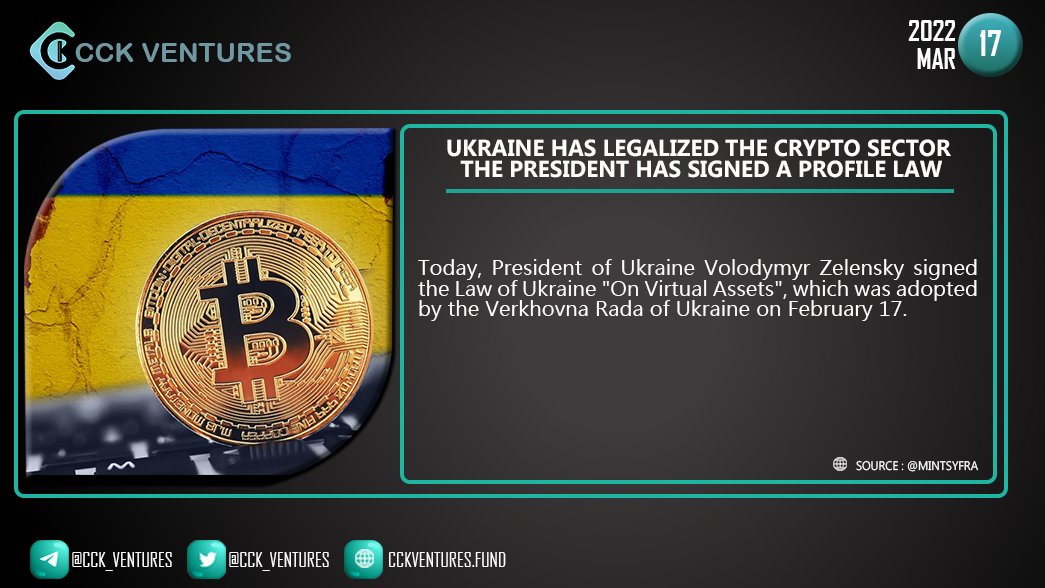CCK_ventures's tweet photo. Ukraine has legalized the crypto sector - the President has signed a profile law.

#Ukraine #Crypto #legalized #Bitcoin #Blockchain #Cryptocurrency #Trading #NFTs #investment #cryptonews #cryptotrading 

Join CCK
✅Group: https://t.co/TCxfYZcefv
✅Channel: https://t.co/7eVh8sFNqK https://t.co/Xj1cyWMcCM
