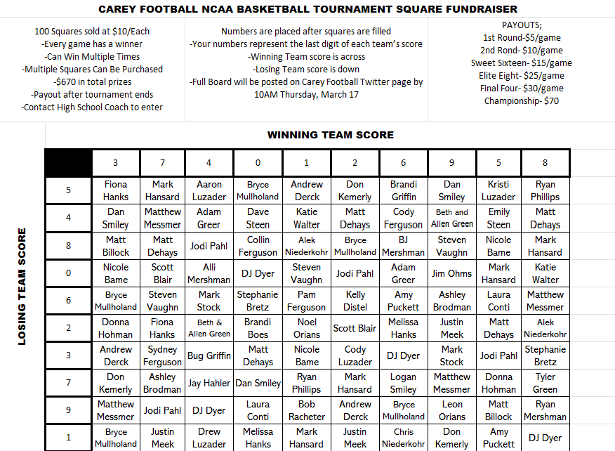 Thank you to everyone who participated in this year's March Madness Squares for the Carey Football Team!
Good luck!