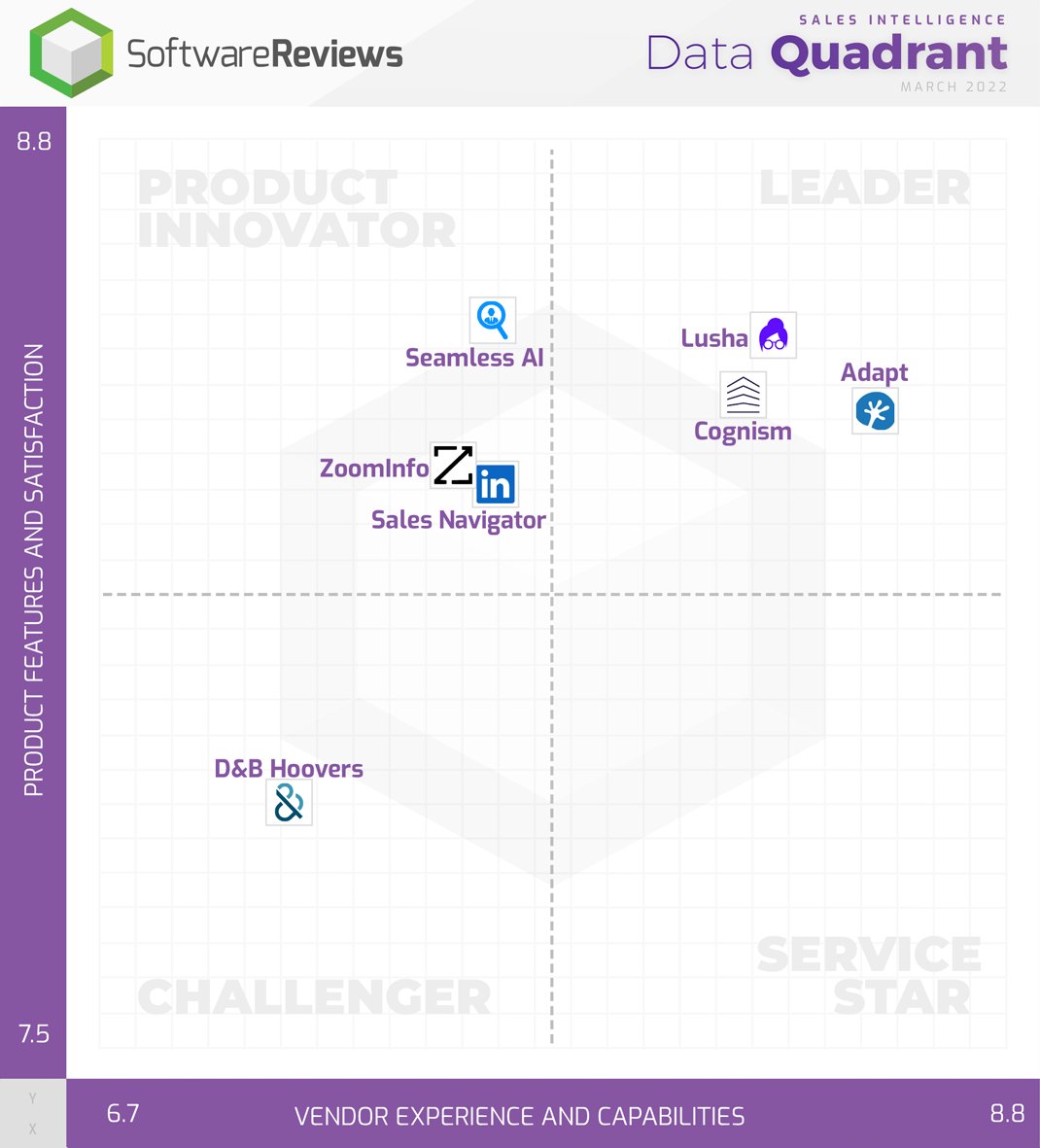 SoftwareReviews tweet media