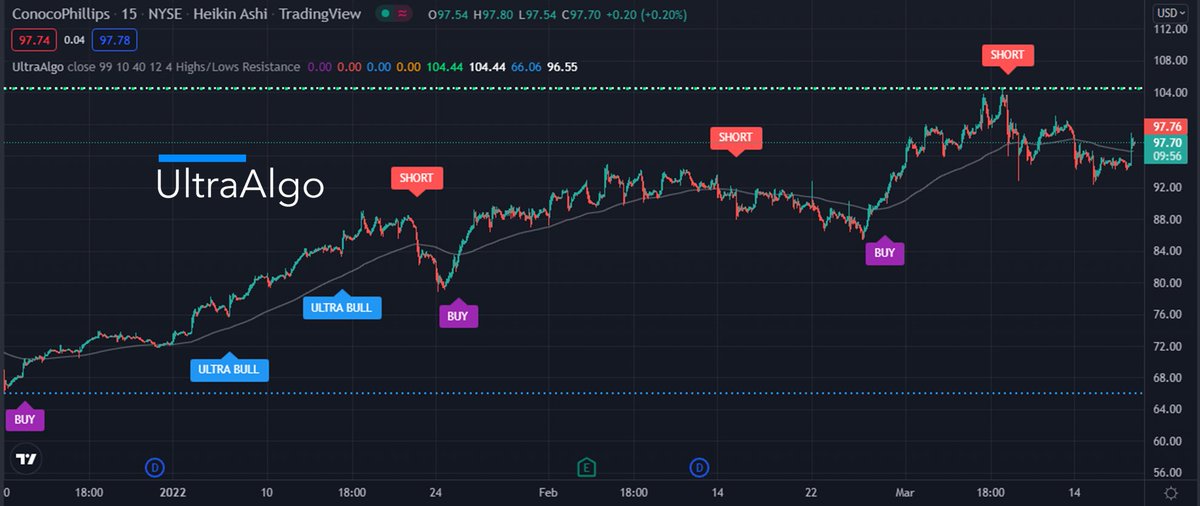 TradingView Chart on Stock $AGLE [NASDAQ]