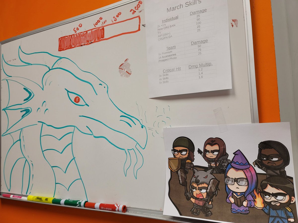 My team enjoys our monthly boss battles so much so I had my artist animate us. Iggy is definitely getting defeated this month!