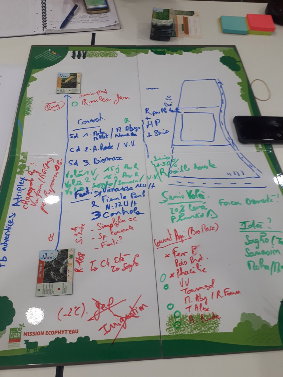 scordeau_inra's tweet photo. Et 2eme jour de conception des plateformes d'essais chez les agriculteurs du projet #SOLiflore avec @apad_contact @INRAE_France @novalis_terra 
➡️ le grand écart du Nord au Sud de la France
AGRONOMIE = Science des localités ! https://t.co/zqXw4IfDVf