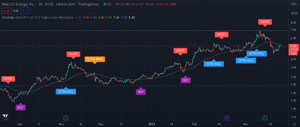 TradingView Chart on Stock $AMTX [NASDAQ]