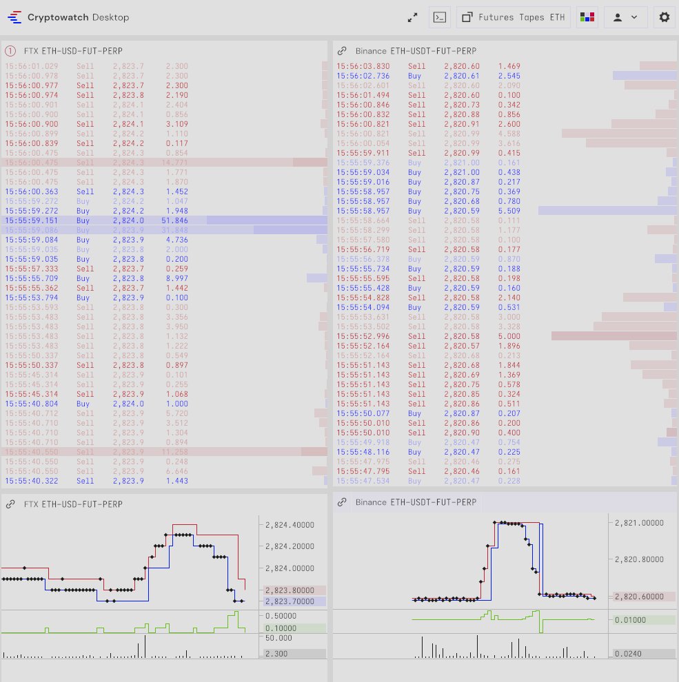 TheFlowHorse's tweet photo. Not going to divulge what I learned about the platform from Nomad, but I know more is coming.

This configurations of the desktop platform are as professional as it gets in crypto. Depth, Tapes, Watchlists, Spreads, etc. All highly customizable, and this barely uses any compute.. https://t.co/15lv2GCRSd