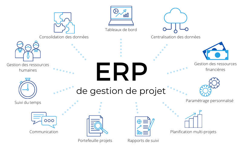 oling971's tweet photo. REGARD D'EXPERT💡 ⎸Focus sur l'ERP
Un logiciel ERP permet d’avoir une vision complète sur votre entreprise, mais aussi d’optimiser tous ses processus. Retrouvez l'article rédiger par nos consultants et experts sur notre site 👉https://t.co/LMJFUkUfUb
#consulting #Digital https://t.co/0rosnSb7Ib