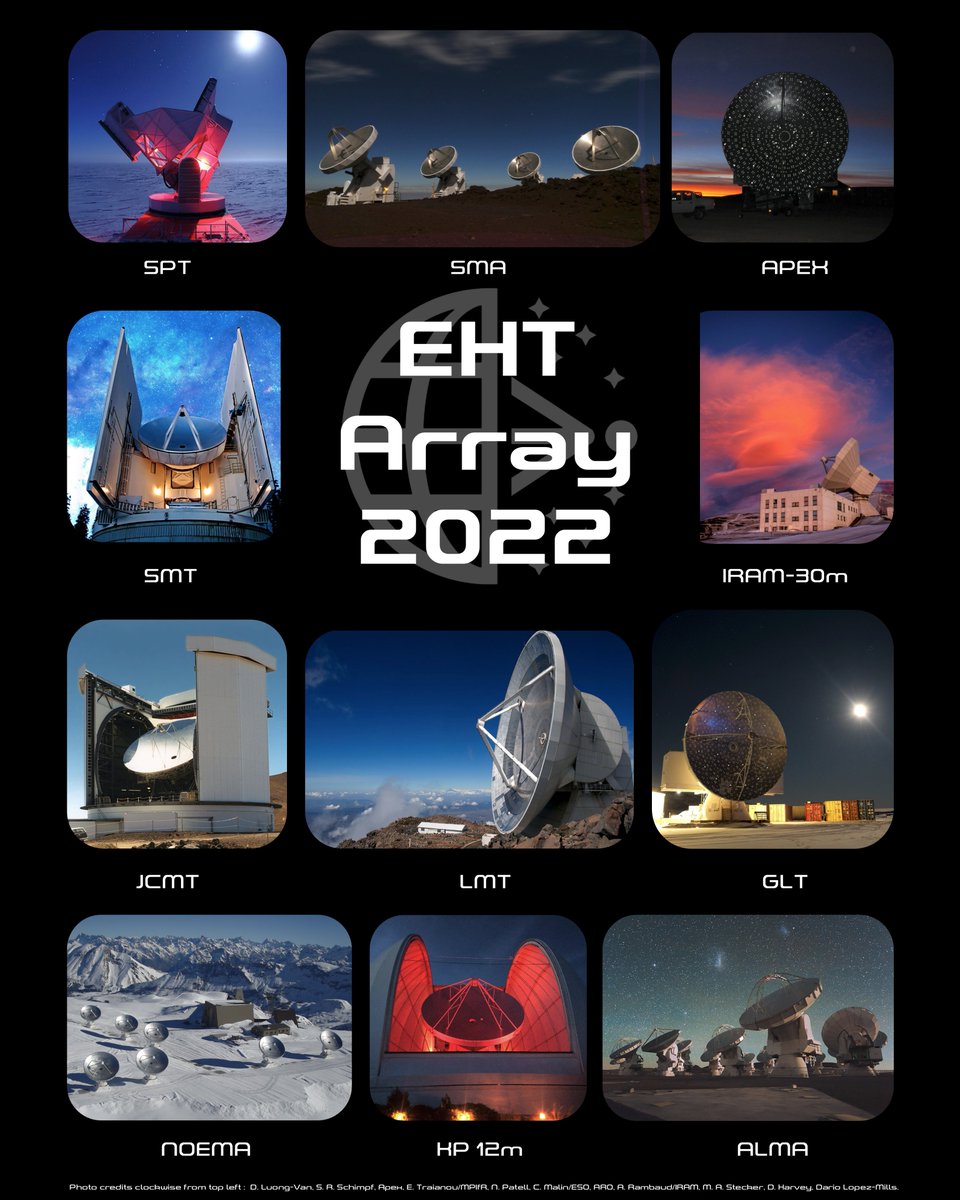ehtelescope's tweet photo. Tonight we will start the EHT 2022 observing campaign, targeting our favorite black holes with 11 stations around the world! 📡🌍📡 
Image compilation by Thalia Traianou. #EHT2022 https://t.co/6OLIGKeGGk