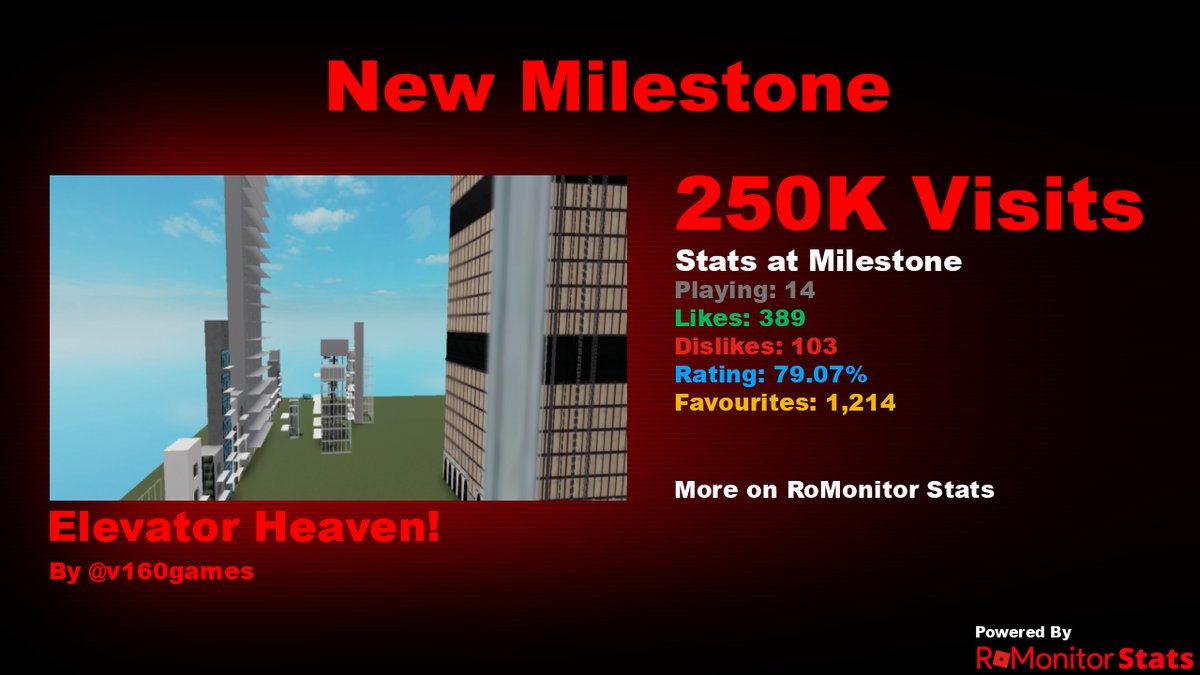 RoMonitor Stats on X: Congratulations to Kawaii Adventure!  R63 Stands  Test Game by FacilityEngineer for reaching 250,000 visits! At the time of  reaching this milestone they had 2 Players with a