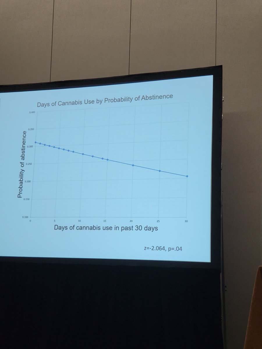 Dr. Christine Sheffer gave a great talk about the effects of cannabis use on smoking cessation #srnt2022 <a href="/srntorg/">SRNT</a>