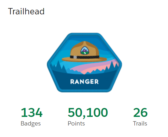 rommelcabal's tweet photo. Just reached Ranger status on Trailhead! Loved the gamification of learning. #Salesforce #Trailblazer #Trailhead https://t.co/pyz0YgBJ7W
