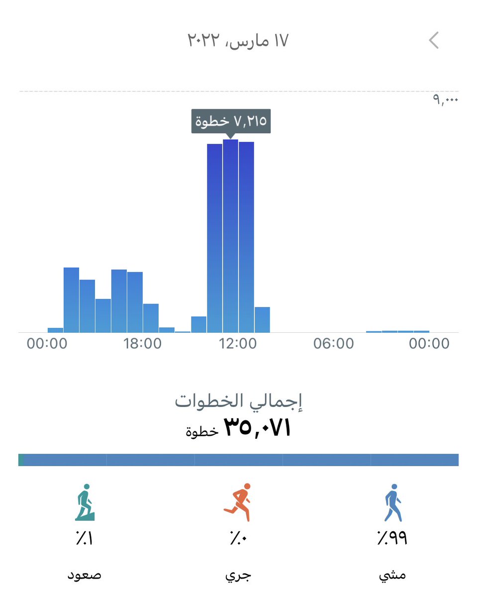 محمد السلطان tweet media