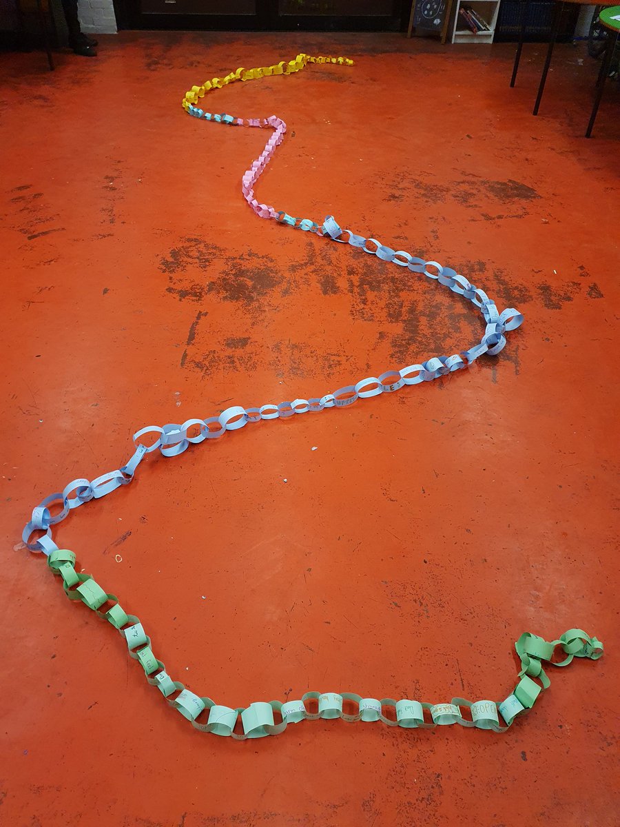 1stStockwell's tweet photo. Tonight we had a six competition to see how many non-duplicative positive messages we could add to our paper chain to decorate the hall. The answer was an amazing 228! 👏👏🏻👏🏼👏🏽👏🏾👏🏿 Extra credit to the Dragons for doing the most - 70 &amp; the Unicorns for being the neatest! ⭐️⭐️⭐️⭐️ https://t.co/VYjfPFzYms