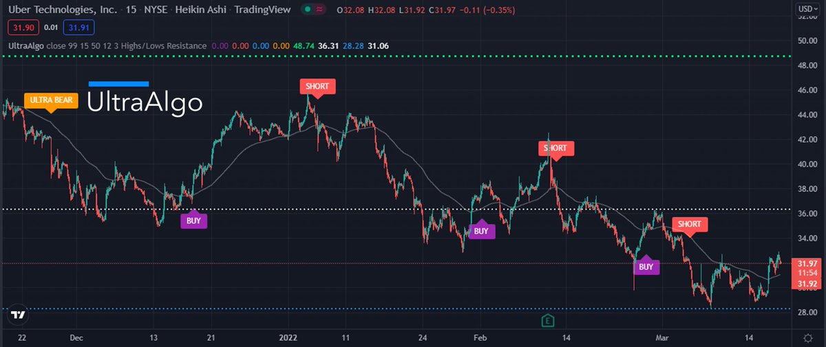 TradingView Chart on Stock $CAN [NASDAQ]
