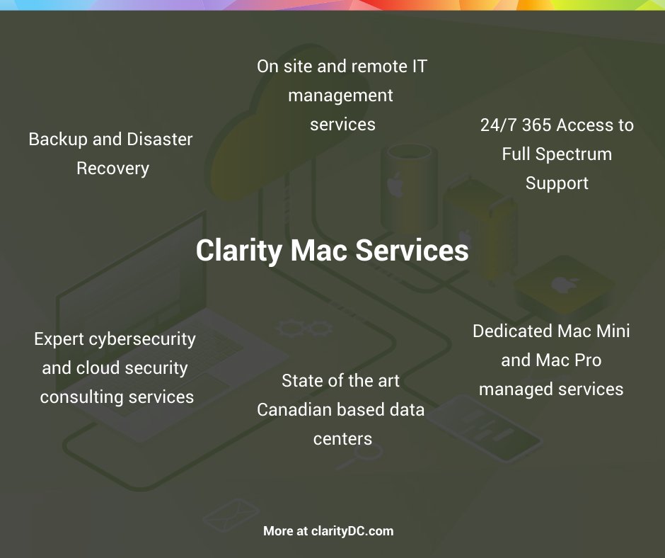 clarityhs's tweet photo. Mac Services | Clarity
Learn more: https://t.co/cdWoXu9XcU
#Mac #MacHosting #MacDedicatedServer #macOS #MacServices https://t.co/lcsRos1mVN