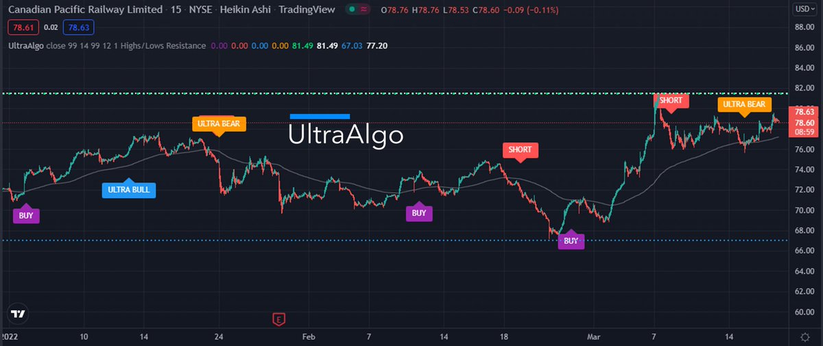 TradingView Chart on Stock $BTTR [OTC]