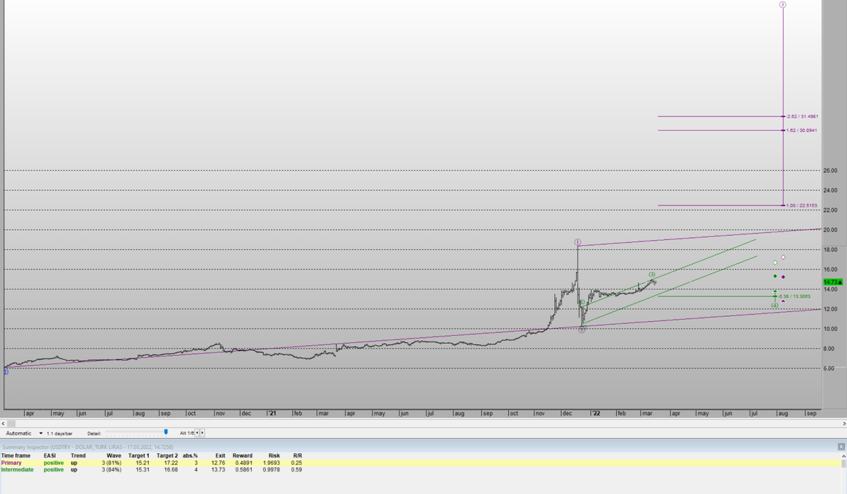 TradeallE's tweet photo. #dolar #DolarTL #usdtry #Dollar #USDTRY #usdttry
17 Mart 2022
Amerikan Doları Türk Lirası Paritesi https://t.co/ucmxDjX0Z8
