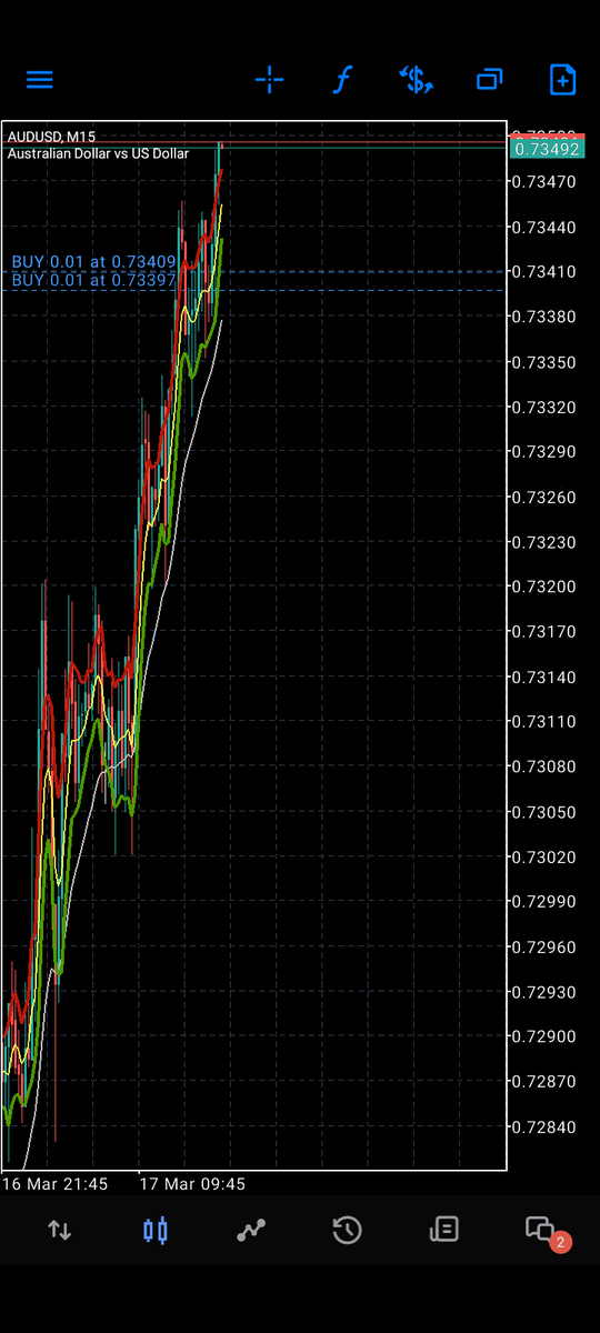 malgosoft's tweet photo. MIISC STRATEGY!!!
#strategydeveloper #Trader #expertadvisor #AUDUSD https://t.co/ZzQofcNJOm