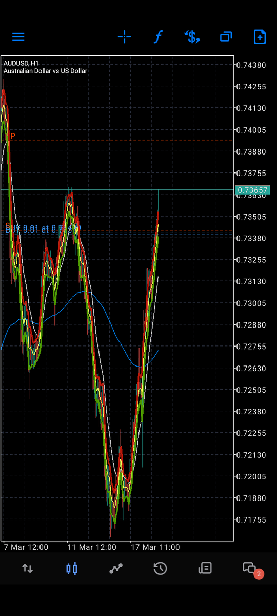 malgosoft's tweet photo. MIISC STRATEGY!!!
#strategydeveloper #Trader #expertadvisor #AUDUSD https://t.co/ZzQofcNJOm