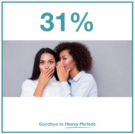 WearWhiteAgain's tweet photo. Did you know that nearly a third of adults (31%) in the UK find talking about the this particular subject uncomfortable?    

Want to know what we're talking about? Find out here: 

https://t.co/ERil4mFSAv https://t.co/L0vkm5zdUM