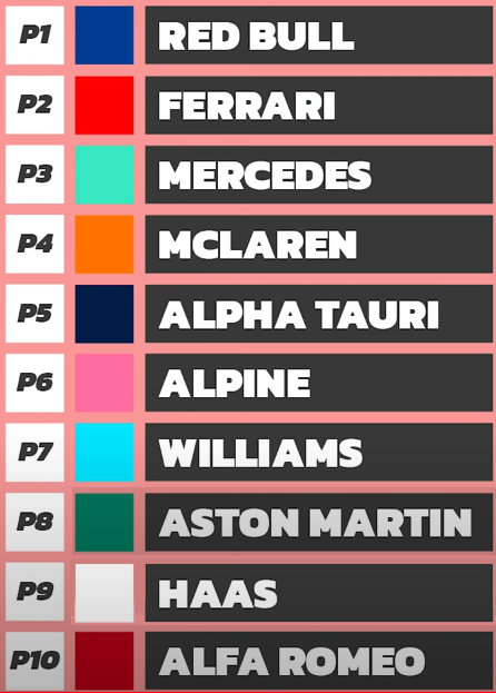 Lynedrix's tweet photo. #TommoF1 #BahrainGP My prediction of the 2022 F1 season! 🙃 https://t.co/T9YkA54VoX