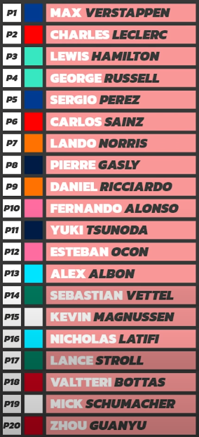 Lynedrix's tweet photo. #TommoF1 #BahrainGP My prediction of the 2022 F1 season! 🙃 https://t.co/T9YkA54VoX