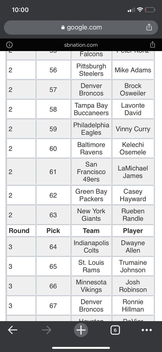 Kyle_94_Webb's tweet photo. Just imagine for a second, if the #Broncos drafted Russell Wilson instead of Brock Osweiler… https://t.co/LTi7lXRHIU