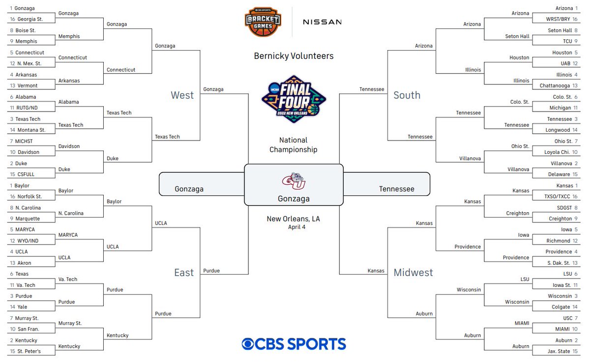 ncaa march madness bracket picks ncaa march madness bracket picks