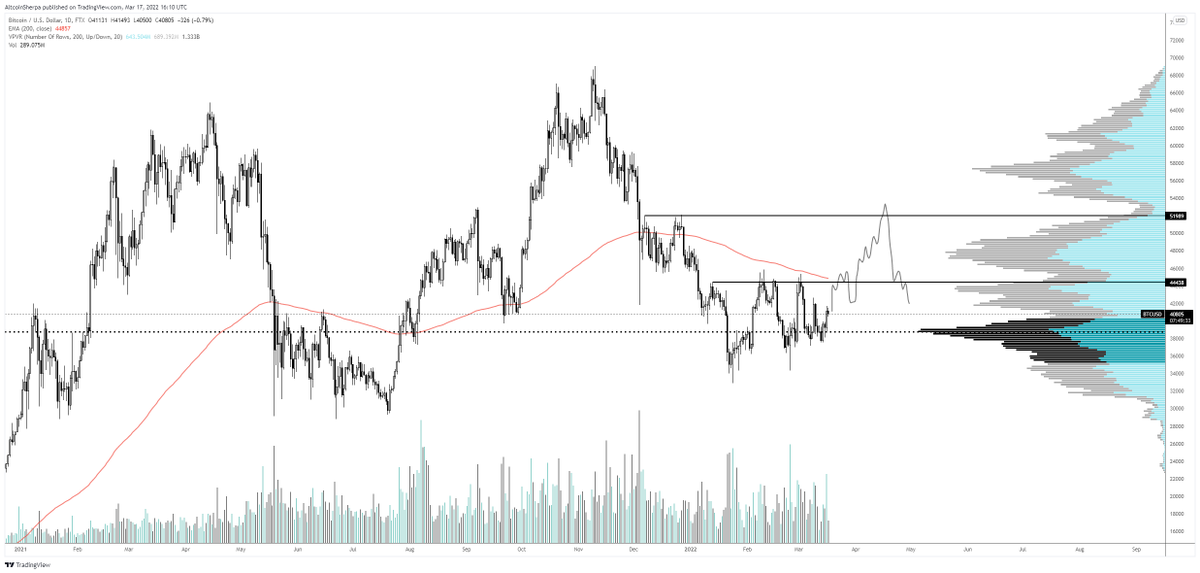 Altcoin Sherpa tweet media