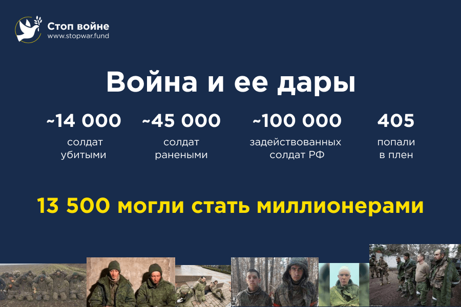 stopwarfund's tweet photo. Статистика по состоянию на 17/03/2022 и завтра будет больше. 

Stop Z War: https://t.co/SkjEYCMv4Q

#stopwar #миллионзатехнику #сдавайсяживи #вплен #нетвойне https://t.co/ObLiU8HlPU