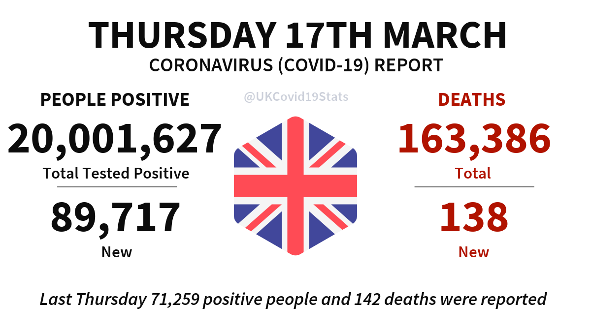 UK COVID-19 tweet media