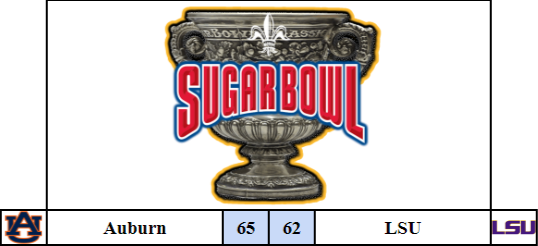 Sugar Bowl! Auburn @RetroBitCoach and LSU <a href="/thegreghargrave/">Greg Hargrave</a> put on a show as Auburn squeaks out the win over LSU 65-62! Congratulations Auburn on winning the Sugar Bowl!