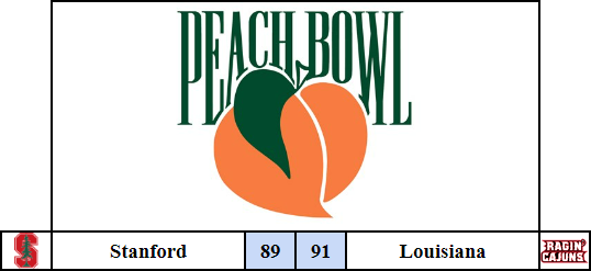 Peach Bowl🍑! Louisiana <a href="/VoodooRetro/">Voodoo Retro ⚜</a> and Stanford <a href="/RetroTrees/">RetroGlobe</a> with great performances! Louisiana gets the close win over Stanford 89-91! Congratulations Louisiana on winning the Peach Bowl!
